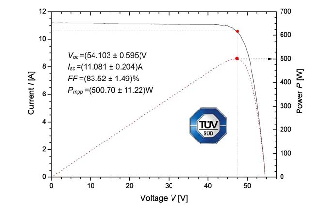 HJT module