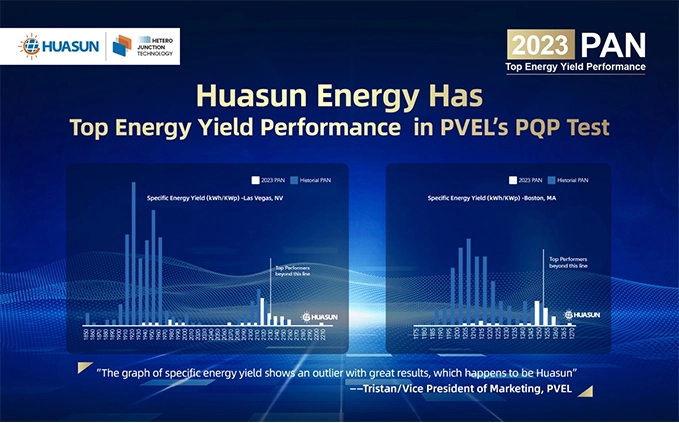 Huasun Energy Has Top Energy Yield Performance in PVEL’s PQP Test