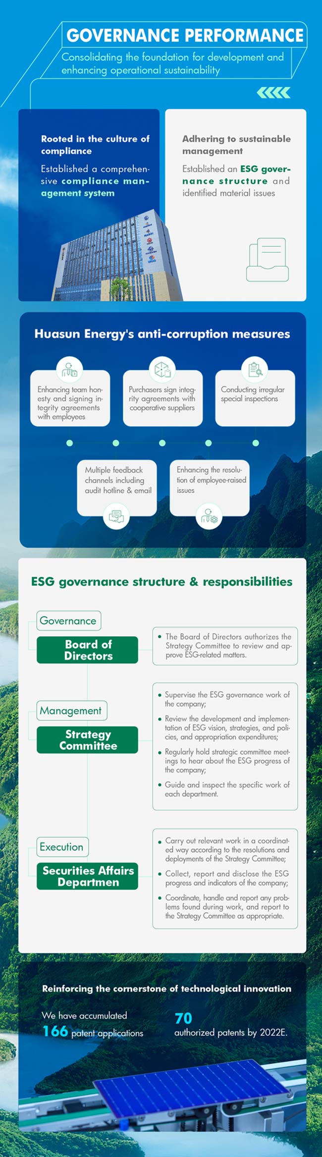 Huasun-Energy-unveiled-ESG-Report-2022-3.jpg
