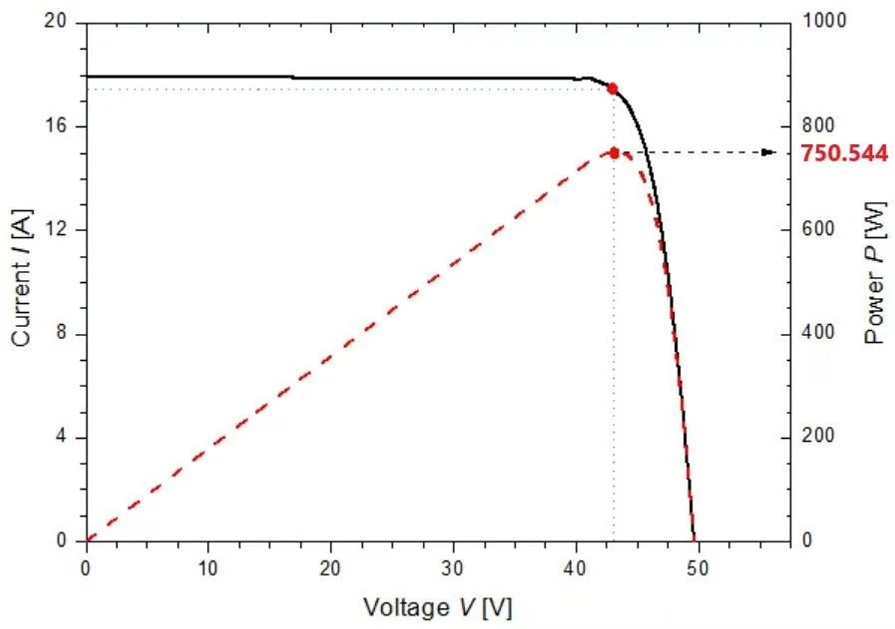 750.54w-huasun-achieves-remarkable-milestone-with-record-breaking-power-output-of-hjt-solar-modules-2.jpg